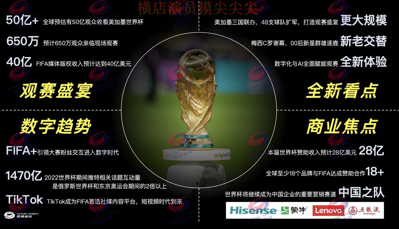 世界杯投注入口趋势解读合集：覆盖访问方式+直播与入口方式 - World Cup 2026